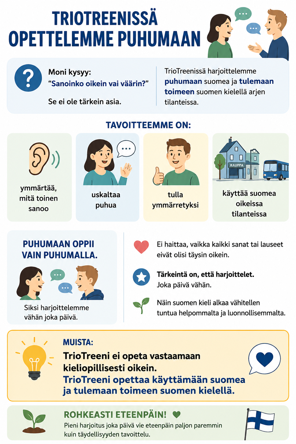 Infograafi: TrioTreenissä opettelemme puhumaan suomea