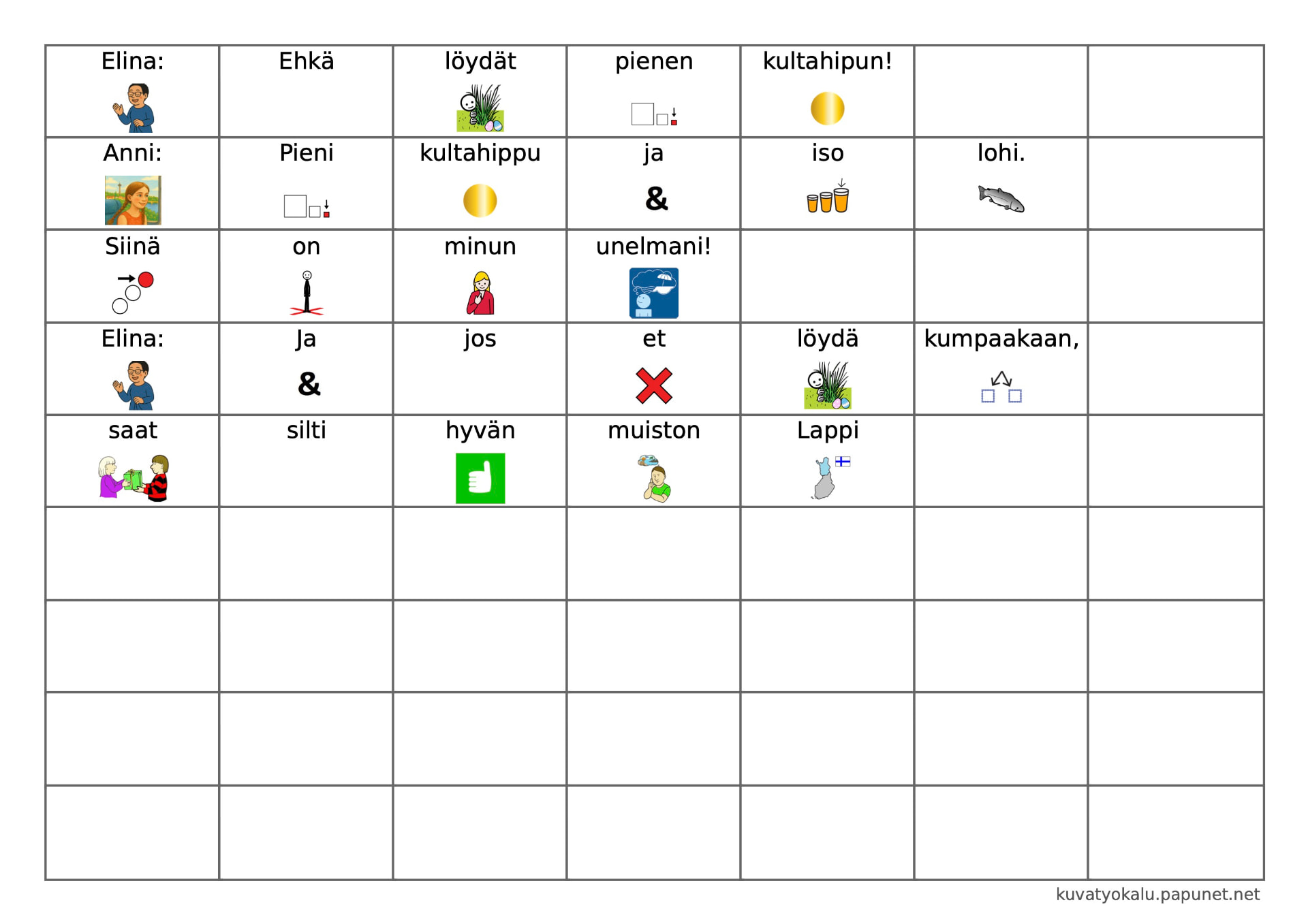 Dialogi 2 -vuoropuhelun kuvataulu 3